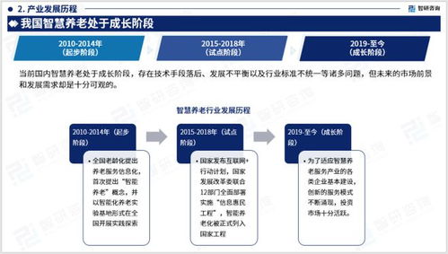 智研咨詢發布《2023年中國智慧養老行業分析報告》 